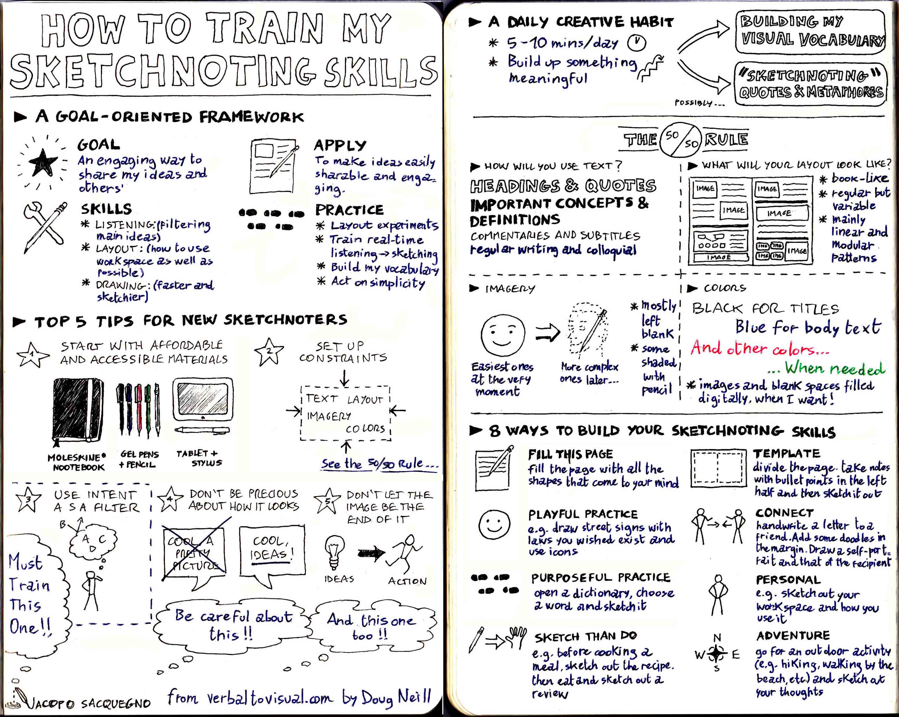 Sketch_Training_VTV